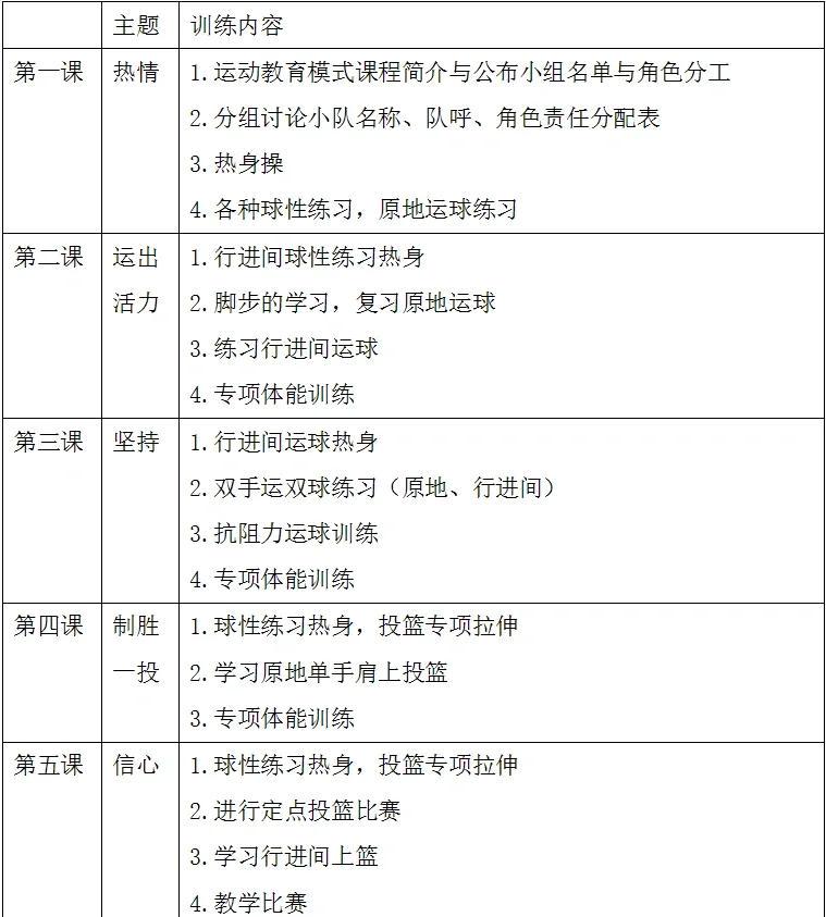青少年篮球课训练计划安排